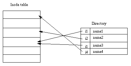 i-node