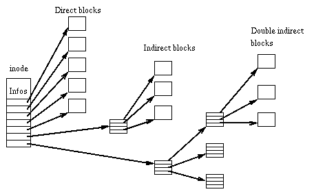 i-node